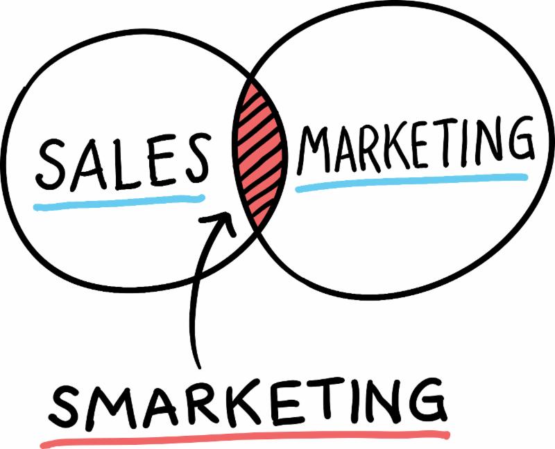 Sales & Marketing Management Best Practices
